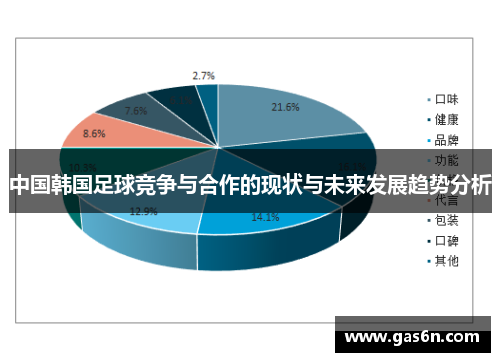 中国韩国足球竞争与合作的现状与未来发展趋势分析