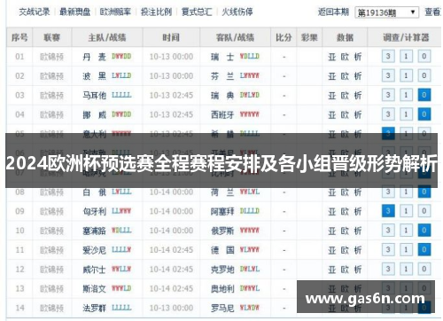 2024欧洲杯预选赛全程赛程安排及各小组晋级形势解析